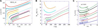 What do we learn from impurities and disorder in high-Tc cuprates?